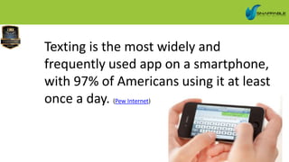 Texting is the most widely and
frequently used app on a smartphone,
with 97% of Americans using it at least
once a day. (Pew Internet)
 