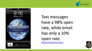 Text messages
have a 98% open
rate, while email
has only a 10%
open rate.
(Mobile Marketing Watch)
 