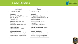 Subscribers: 226
Message:
Special Offer! Buy 2 Pizzas & get
the 3rd FREE!
Valid till 7pm
Message Sent: 2PM on a
Thursday
Sale ended at 7pm same day
Cost Per Bread:
2 Pizza minimum - $19.96
Amount Redeemed:
20 people came in showing text
Total made on special: $399
Subscribers 475
Message:
VIP Special! Free Shampoo
($5 value) with the purchase of
one cut/blow dry.
Message Sent: 11am on
a Sunday
Sale ended on Friday 5pm
Cost Per Cut/Blow-dry: $14.95
Amount Redeemed:
29 people came in showing text
Total made on special: $434
Restaurant Salon
Case Studies
 
