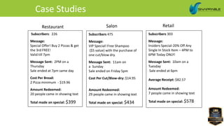 Subscribers: 226
Message:
Special Offer! Buy 2 Pizzas & get
the 3rd FREE!
Valid till 7pm
Message Sent: 2PM on a
Thursday
Sale ended at 7pm same day
Cost Per Bread:
2 Pizza minimum - $19.96
Amount Redeemed:
20 people came in showing text
Total made on special: $399
Subscribers 475
Message:
VIP Special! Free Shampoo
($5 value) with the purchase of
one cut/blow dry.
Message Sent: 11am on
a Sunday
Sale ended on Friday 5pm
Cost Per Cut/Blow-dry: $14.95
Amount Redeemed:
29 people came in showing text
Total made on special: $434
Subscribers 303
Message:
Insiders Special-20% Off Any
Single In Stock Item – 4PM to
6PM Today ONLY!
Message Sent: 10am on a
Tuesday
Sale ended at 6pm
Average Receipt: $82.57
Amount Redeemed:
7 people came in showing text
Total made on special: $578
Restaurant Salon Retail
Case Studies
 