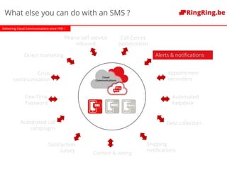 Delivering Cloud Communications since 1991 !
Phone self-service
inbound
One-Time
Password
Appointment
reminders
Alerts & notifications
Automated
helpdesk
Satisfaction
survey
Automated call
campaigns
Debt collection
Crisis
communication
Contest & voting
Direct marketing
Cloud
Communications
Shipping
notifications
Call Centre
optimization
What else you can do with an SMS ?
 