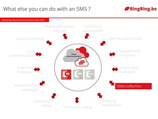 Delivering Cloud Communications since 1991 !
Phone self-service
inbound
One-Time
Password
Appointment
reminders
Alerts & notifications
Automated
helpdesk
Satisfaction
survey
Automated call
campaigns
Debt collection
Crisis
communication
Contest & voting
Direct marketing
Cloud
Communications
Shipping
notifications
Call Centre
optimization
What else you can do with an SMS ?
 