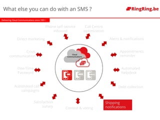 Delivering Cloud Communications since 1991 !
Phone self-service
inbound
One-Time
Password
Appointments,
reminder
Alerts & notifications
Automated
helpdesk
Satisfaction
survey
Automated call
campaigns
Debt collection
Crisis
communication
Contest & voting
Direct marketing
Cloud
Communications
Shipping
notifications
Call Centre
optimization
What else you can do with an SMS ?
 