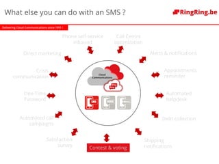 Delivering Cloud Communications since 1991 !
Phone self-service
inbound
One-Time
Password
Appointments,
reminder
Alerts & notifications
Automated
helpdesk
Satisfaction
survey
Automated call
campaigns
Debt collection
Crisis
communication
Contest & voting
Direct marketing
Cloud
Communications
Shipping
notifications
Call Centre
optimization
What else you can do with an SMS ?
 