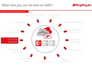 Delivering Cloud Communications since 1991 !
Phone self-service
inbound
One-Time
Password
Appointments,
reminder
Alerts & notifications
Automated
helpdesk
Satisfaction
survey
Automated call
campaigns
Debt collection
Crisis
communication
Contest & voting
Direct marketing
Cloud
Communications
Shipping
notifications
Call Centre
optimization
What else you can do with an SMS ?
 