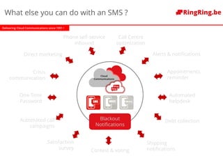 Delivering Cloud Communications since 1991 !
Phone self-service
inbound
One-Time
Password
Appointments,
reminder
Alerts & notifications
Automated
helpdesk
Satisfaction
survey
Automated call
campaigns
Debt collection
Crisis
communication
Contest & voting
Direct marketing
Cloud
Communications
Shipping
notifications
Call Centre
optimization
What else you can do with an SMS ?
Blackout
Notifications
 