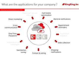 Delivering Cloud Communications since 1991 !
Phone self-service
inbound
One-Time
Password
Appointment
reminders
Alerts & notifications
Automated
helpdesk
Satisfaction
survey
Automated call
campaigns
Debt collection
Crisis
communication
Contest & voting
Direct marketing
Cloud
Communications
Shipping
notifications
Call Centre
optimization
What are the applications for your company ?
 