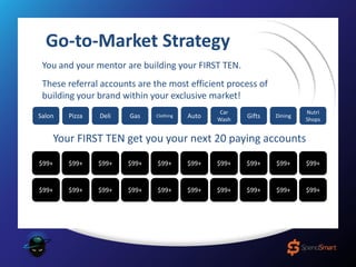 Go-to-Market Strategy
Salon Pizza Deli Gas Clothing Auto
Car
Wash
Gifts Dining
Nutri
Shops
You and your mentor are building your FIRST TEN.
These referral accounts are the most efficient process of
building your brand within your exclusive market!
Your FIRST TEN get you your next 20 paying accounts
$99+ $99+ $99+ $99+ $99+ $99+ $99+ $99+ $99+ $99+
$99+ $99+ $99+ $99+ $99+ $99+ $99+ $99+ $99+ $99+
 
