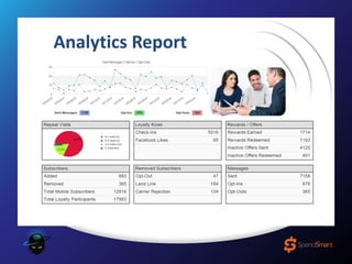 Analytics Report
 