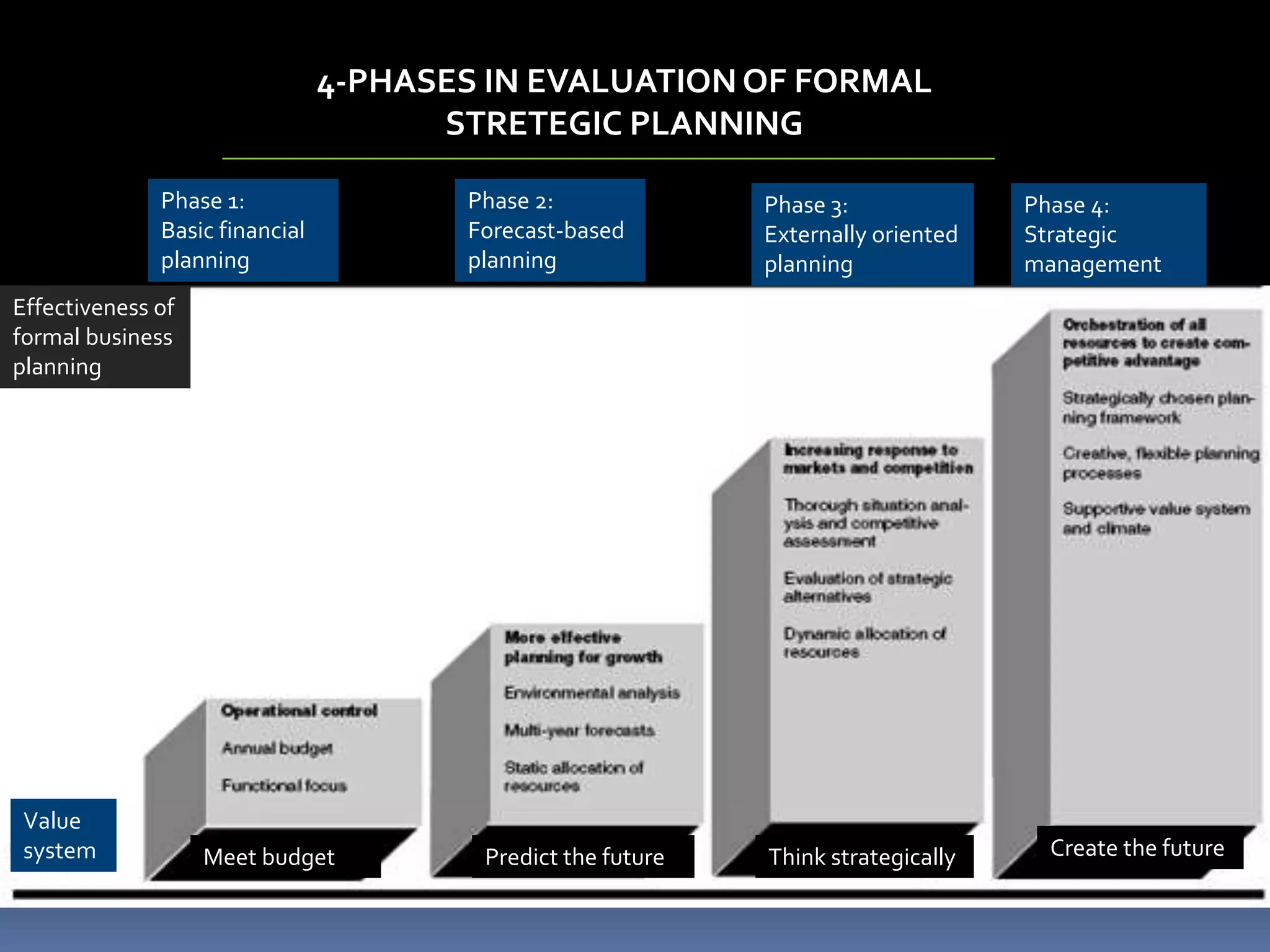 Strategic Management for Competitive Advantage | PPTX