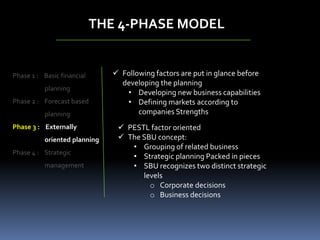 THE 4-PHASE MODEL
Phase 1 : Basic financial
planning
Phase 2 : Forecast based
planning
Phase 3 : Externally
oriented planning
Phase 4 : Strategic
management
 Following factors are put in glance before
developing the planning
• Developing new business capabilities
• Defining markets according to
companies Strengths
 PESTL factor oriented
 The SBU concept:
• Grouping of related business
• Strategic planning Packed in pieces
• SBU recognizes two distinct strategic
levels
o Corporate decisions
o Business decisions
 