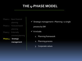 THE 4-PHASE MODEL
Phase 1 : Basic financial
planning
Phase 2 : Forecast based
planning
Phase 3 : Externally
oriented planning
Phase 4 : Strategic
management
 Strategic management + Planning = a single
process by SM
 It include:
1. Planning framework
2. Planning process
3. Corporate values
 