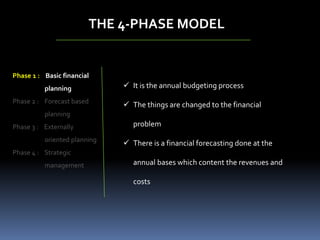 THE 4-PHASE MODEL
Phase 1 : Basic financial
planning
Phase 2 : Forecast based
planning
Phase 3 : Externally
oriented planning
Phase 4 : Strategic
management
 It is the annual budgeting process
 The things are changed to the financial
problem
 There is a financial forecasting done at the
annual bases which content the revenues and
costs
 
