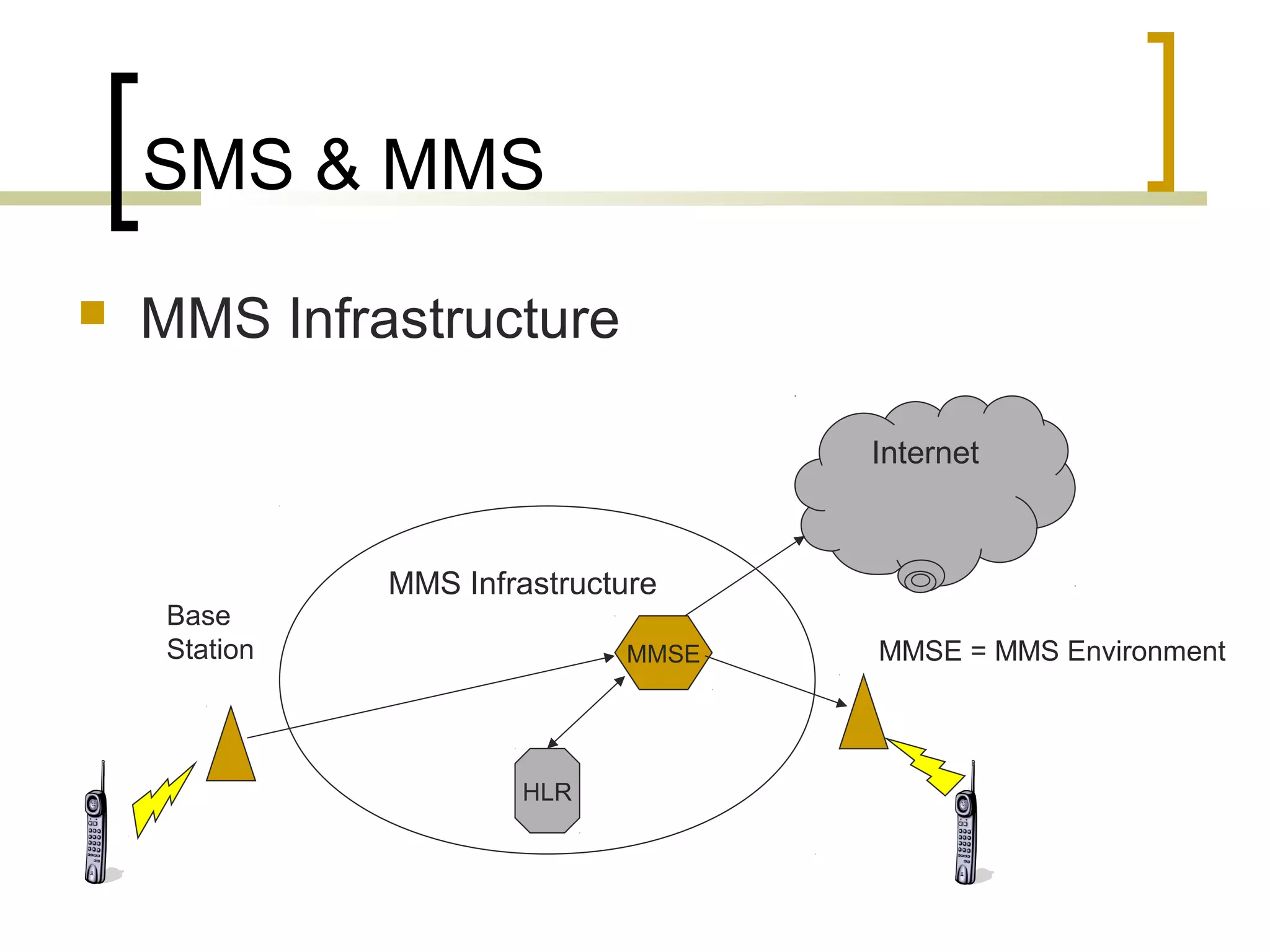 SMS & MMS
   MMS Infrastructure

                                    Internet



              MMS Infrastructure
    Base
    Station                  MMSE   MMSE = MMS Environment



                      HLR
 