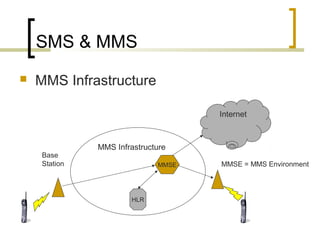 Mms Se Sms &mms | PPT