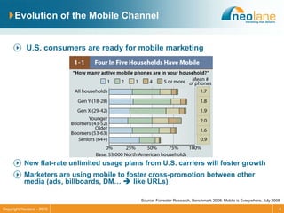 Evolution of the Mobile Channel U.S. consumers are ready for mobile marketing New flat-rate unlimited usage plans from U.S. carriers will foster growth  Marketers are using mobile to foster cross-promotion between other media (ads, billboards, DM…    like URLs) Source: Forrester Research, Benchmark 2008: Mobile is Everywhere, July 2008 