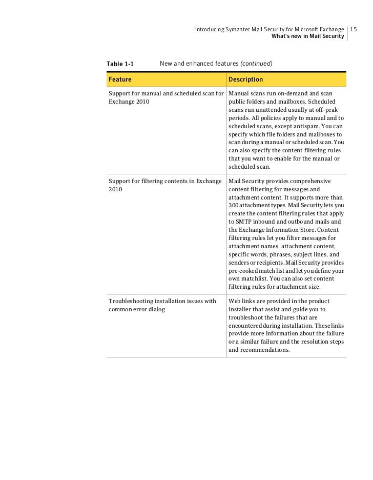 Symantec mail security unscannable file rule list