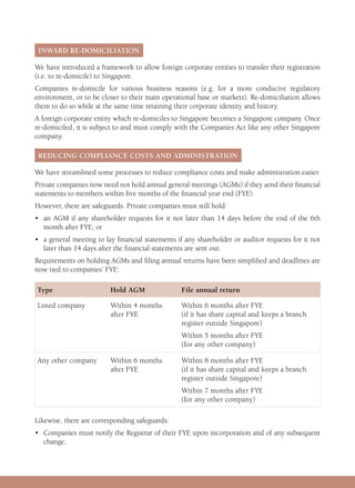 INWARD RE-DOMICILIATION
We have introduced a framework to allow foreign corporate entities to transfer their registration
(i.e. to re-domicile) to Singapore.
Companies re-domicile for various business reasons (e.g. for a more conducive regulatory
environment, or to be closer to their main operational base or markets). Re-domiciliation allows
them to do so while at the same time retaining their corporate identity and history.
A foreign corporate entity which re-domiciles to Singapore becomes a Singapore company. Once
re-domiciled, it is subject to and must comply with the Companies Act like any other Singapore
company.
REDUCING COMPLIANCE COSTS AND ADMINISTRATION
We have streamlined some processes to reduce compliance costs and make administration easier.
Private companies now need not hold annual general meetings (AGMs) if they send their financial
statements to members within five months of the financial year end (FYE).
However, there are safeguards. Private companies must still hold:
•	an AGM if any shareholder requests for it not later than 14 days before the end of the 6th
month after FYE; or
•	a general meeting to lay financial statements if any shareholder or auditor requests for it not
later than 14 days after the financial statements are sent out.
Requirements on holding AGMs and filing annual returns have been simplified and deadlines are
now tied to companies’ FYE:
Type Hold AGM File annual return
Listed company Within 4 months
after FYE
Within 6 months after FYE
(if it has share capital and keeps a branch
register outside Singapore)
Within 5 months after FYE
(for any other company)
Any other company Within 6 months
after FYE
Within 8 months after FYE
(if it has share capital and keeps a branch
register outside Singapore)
Within 7 months after FYE
(for any other company)
Likewise, there are corresponding safeguards:
•	Companies must notify the Registrar of their FYE upon incorporation and of any subsequent
change;
 