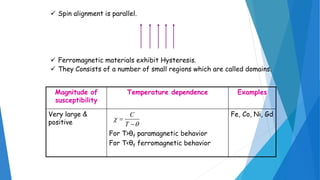 Magnitude of
susceptibility
Temperature dependence Examples
Very large &
positive
For T>θf paramagnetic behavior
For T<θf ferromagnetic behavior
Fe, Co, Ni, Gd




T
C
 Spin alignment is parallel.
 Ferromagnetic materials exhibit Hysteresis.
 They Consists of a number of small regions which are called domains.
 