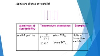 Spins are aligned antiparallel
Magnitude of
susceptibility
Temperature dependence Examples
small & positive when T>TN
when T<TN
Salts of
transition
metals




T
C
T
 