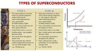 TYPES OF SUPERCONDUCTORS
 