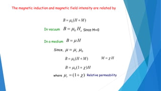 The magnetic induction and magnetic field intensity are related by
In vacuum HB 0
HB )1(0  
HB 
0 r
In a medium
)(0 MHB  
, Since M=0
)1(  r
Since,
HM )(0 MHB  
where Relative permeability
 