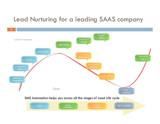 send sms from salesforce send sms from salesforce