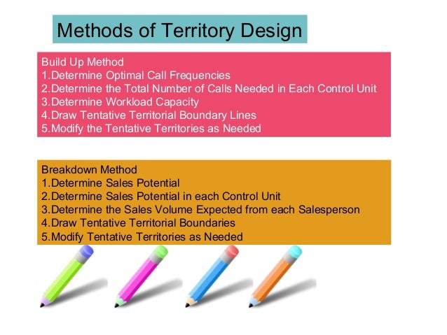 designing the sales territories designing the sales territories