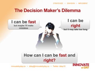 innovatebyday.ca • dday@innovatebyday.ca • Twitter: dday10
STRATEGIZE • ENVISION • IMPLEMENT
I can be fast
but maybe I’ll make
mistakes
I can be
right
but it may take too long
How can I can be fast and
right?
The Decision Maker’s Dilemma
 