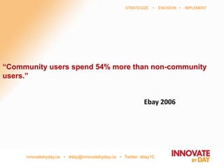 innovatebyday.ca • dday@innovatebyday.ca • Twitter: dday10
STRATEGIZE • ENVISION • IMPLEMENT
“Community users spend 54% more than non-community
users.”
Ebay 2006
 