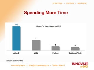 innovatebyday.ca • dday@innovatebyday.ca • Twitter: dday10
STRATEGIZE • ENVISION • IMPLEMENT
Spending More Time
comScore September2010
 