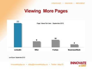innovatebyday.ca • dday@innovatebyday.ca • Twitter: dday10
STRATEGIZE • ENVISION • IMPLEMENT
Viewing More Pages
comScore September2010
 