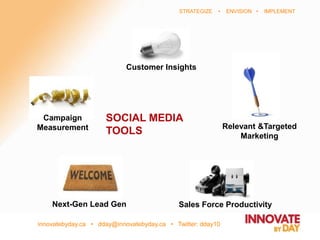 innovatebyday.ca • dday@innovatebyday.ca • Twitter: dday10
STRATEGIZE • ENVISION • IMPLEMENT
Customer Insights
Relevant &Targeted
Marketing
Sales Force ProductivityNext-Gen Lead Gen
Campaign
Measurement
SOCIAL MEDIA
TOOLS
 