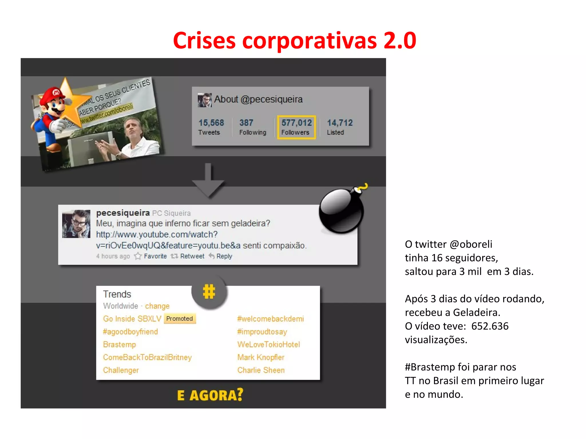 Crises corporativas 2.0




                     O twitter @oboreli
                     tinha 16 seguidores,
                     saltou para 3 mil em 3 dias.

                     Após 3 dias do vídeo rodando,
                     recebeu a Geladeira.
                     O vídeo teve: 652.636
                     visualizações.

                     #Brastemp foi parar nos
                     TT no Brasil em primeiro lugar
                     e no mundo.
 