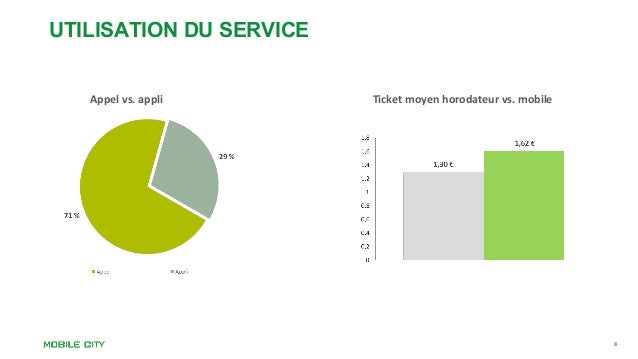 Adopte mobile