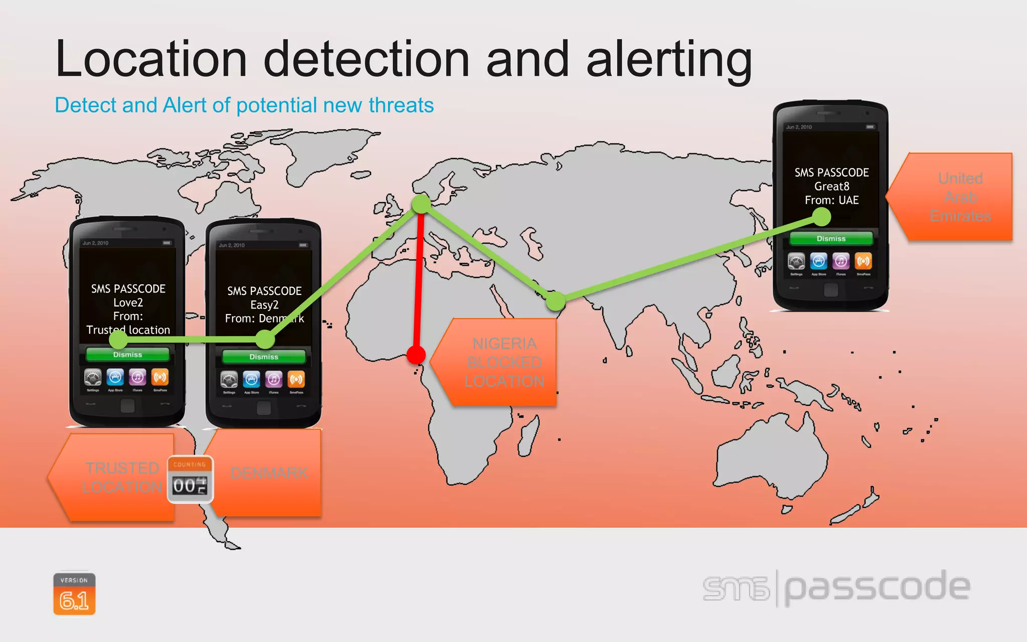 Location detection and alerting
Detect and Alert of potential new threats


                                                       SMS PASSCODE
                                                           Great8
                                                                       United
                                                         From: UAE      Arab
                                                                      Emirates



    SMS PASSCODE      SMS PASSCODE
        Love2             Easy2
        From:         From: Denmark
   Trusted location
                                             NIGERIA
                                            BLOCKED
                                            LOCATION




  TRUSTED             DENMARK
  LOCATION
 