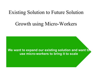 Existing Solution to Future Solution

    Growth using Micro-Workers



We want to expand our existing solution and want to
      use micro-workers to bring it to scale
 