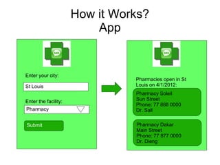 How it Works?
                          App


Enter your city:
                                Pharmacies open in St
St Louis                        Louis on 4/1/2012:
                                Pharmacy Soleil
Enter the facility:             Sun Street
                                Phone: 77 888 0000
Pharmacy                        Dr. Sall


Submit                          Pharmacy Dakar
                                Main Street
                                Phone: 77 877 0000
                                Dr. Dieng
 