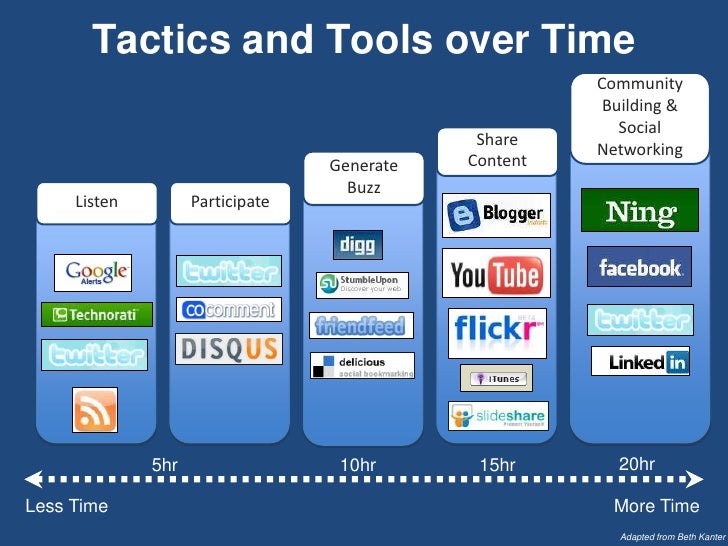 Fan Engagement Sports Social Media Done Right