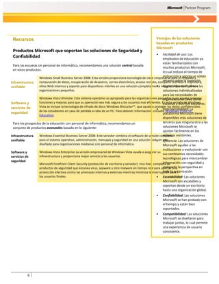 Recursos                                                                                               Ventajas de las soluciones
                                                                                                        basadas en productos
                                                                                                        Microsoft
 Productos Microsoft que soportan las soluciones de Seguridad y
                                                                                                        •   Facilidad de uso: Los
 Confiabilidad                                                                                              empleados de educación ya
                                                                                                            están familiarizados con
 Para las escuelas sin personal de informática, recomendamos una solución central basada
                                                                                                            muchos productos Microsoft,
 en estos productos:
                                                                                                            lo cual reduce el tiempo de
                    Windows Small Business Server 2008: Esta versión proporciona tecnología de clase empresarial para el respaldo y sólido
                                                                                                            instrucción y aporta un
Infraestructura     restauración de datos, recuperación de desastres, correo electrónico, acceso remoto, compartir archivosla impresora,
                                                                                                            retorno sobre e inversión.
confiable           sitios Web internos y soporte para dispositivos móviles en una solución completamente integradaMicrosoft ofrece las
                                                                                                      • Ajuste: que da soporte a
                    organizaciones pequeñas.                                                                soluciones individualizadas
                                                                                                             para las necesidades de
                    Windows Vista Ultimate: Este sistema operativo es apropiado para las organizaciones pequeñas pues aporta potentes
                                                                                                             organizaciones tales como
Software y          funciones y mejoras para que su operación sea más segura y los usuarios más eficientes. En esta versión de Windows
                                                                                                             escuelas y distritos escolares.
servicios de        Vista se incluye la tecnología de cifrado de disco Windows BitLocker™, que ayuda a proteger los datos confidenciales
                                                                                                        • Interoperabilidad: La
                    de los estudiantes en caso de pérdida o robo de un PC. Para obtener información, consulte Windows Vista for
seguridad                                                                                                    plataforma Microsoft tiene
                    Education.
                                                                                                              disponibles más soluciones de
 Para los prospectos de la educación con personal de informática, recomendamos un                             terceros que ninguna otra y las
 conjunto de productos avanzados basado en lo siguiente:                                                      soluciones Microsoft se
                                                                                                              ajustan fácilmente en los
Infraestructura    Windows Essential Business Server 2008: Este servidor combina el software de versión completa existentes.
                                                                                                              sistemas
confiable          para el sistema operativo, administración, mensajes y seguridad en una solución todo en uno,
                                                                                                          • Eficiencia: Las soluciones de
                   diseñada para organizaciones medianas con personal de informática.                         Microsoft ayudan a las
                                                                                                              instituciones a evolucionar con
Software y         Windows Vista Enterprise La versión empresarial de Windows Vista ayuda a asegurar su
                                                                                                              sus cambiantes necesidades
servicios de       infraestructura y proporciona mejor servicio a los usuarios.
                                                                                                              tecnológicas para intercambiar
seguridad                                                                                                     información con seguridad y
                   Microsoft Forefront Client Security (protección de escritorio y servidor): Una línea completa de
                   productos de seguridad que escanea virus, spyware y otro malware en tiempo real para aportar una la perspectiva en
                                                                                                              compartir
                                                                                                              toda la organización.
                   protección efectiva contra las amenazas internas y externas mientras minimiza la interrupción para
                   los usuarios finales.                                                                  • Escalabilidad: Las soluciones
                                                                                                              Microsoft son escalables y
                                                                                                              soportan desde un escritorio
                                                                                                              hasta una organización global.
                                                                                                        •    Confiabilidad: Las soluciones
                                                                                                             Microsoft se han probado con
                                                                                                             el tiempo y están bien
                                                                                                             soportadas.
                                                                                                        •    Compatibilidad: Las soluciones
                                                                                                             Microsoft se diseñaron para
                                                                                                             trabajar juntas, lo cual permite
                                                                                                             una experiencia de usuario
                                                                                                             consistente.




            6
 