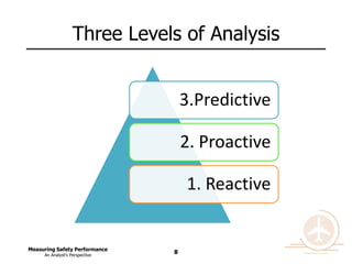 Measuring Safety Performance - An Analyst’s Perspective | PPSX