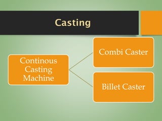 Casting
Continous
Casting
Machine
Combi Caster
Billet Caster
 