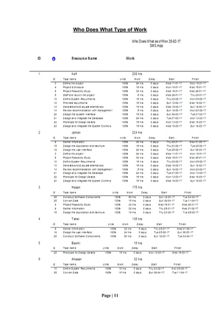 Sales Management System for ABC Company | PDF