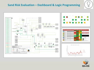 Sand Risk Evaluation – Dashboard & Logic Programming
 