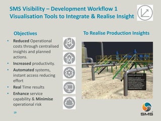 Objectives To Realise Production Insights
19
• Reduced Operational
costs through centralised
insights and planned
actions.
• Increased productivity.
• Automated systems,
instant access reducing
effort
• Real Time results
• Enhance service
capability & Minimise
operational risk
SMS Visibility – Development Workflow 1
Visualisation Tools to Integrate & Realise Insight
 