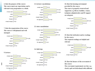 SMS, Q&A and Course Evaluations in Sakai | PPTX
