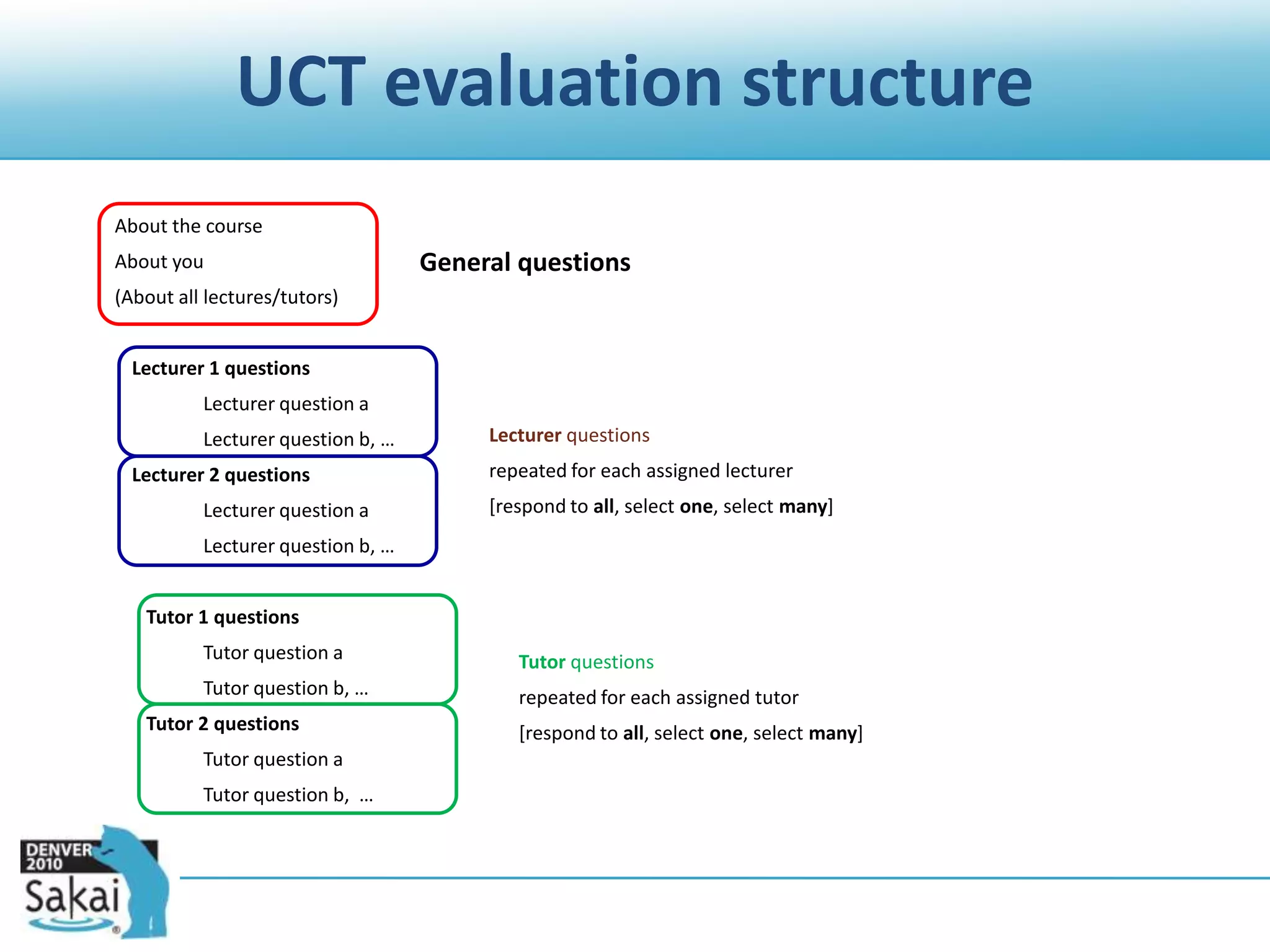 How to encourage students to respond