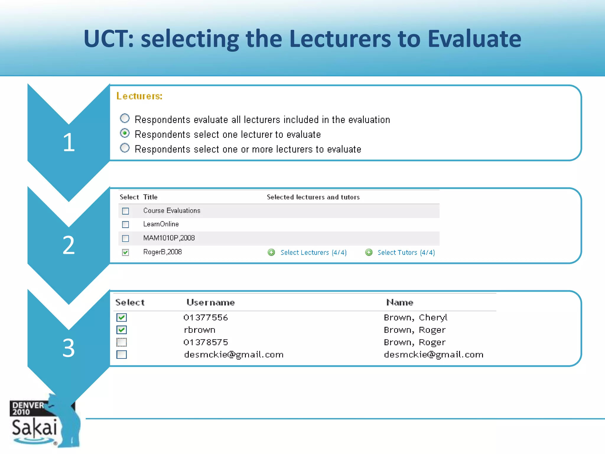 What to do with the results(subject to Department or Faculty processes or guidelines)