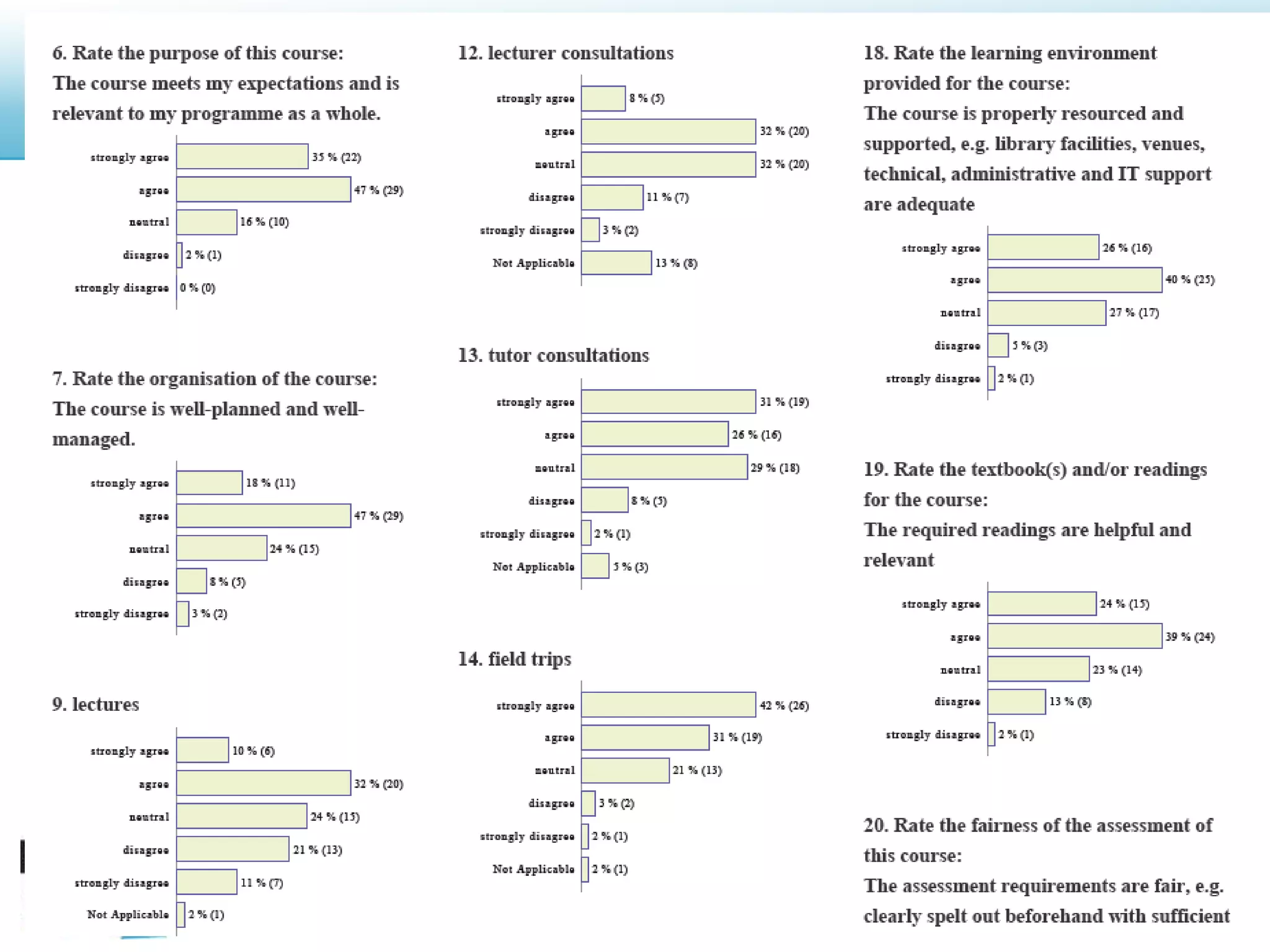 UCT evaluation structure        About the course        About you        (About all lectures/tutors)Lecturer 1 questions	Lecturer question a	Lecturer question b, …Lecturer 2 questions	Lecturer question a	Lecturer question b, …   Tutor 1 questions	Tutor question a	Tutor question b, …   Tutor 2 questions	Tutor question a	Tutor question b,  …General questionsLecturer questionsrepeated for each assigned lecturer[respond to all, select one, select many]Tutor questionsrepeated for each assigned tutor[respond to all, select one, select many]