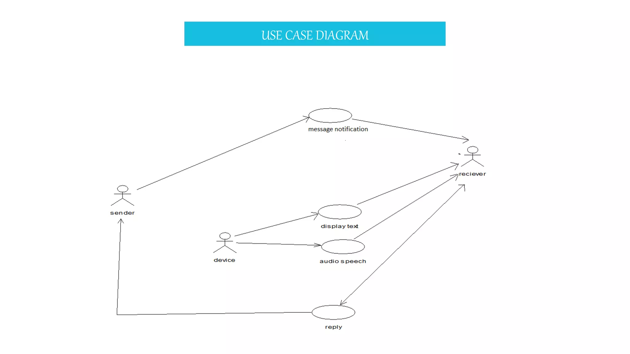USE CASE DIAGRAM
 